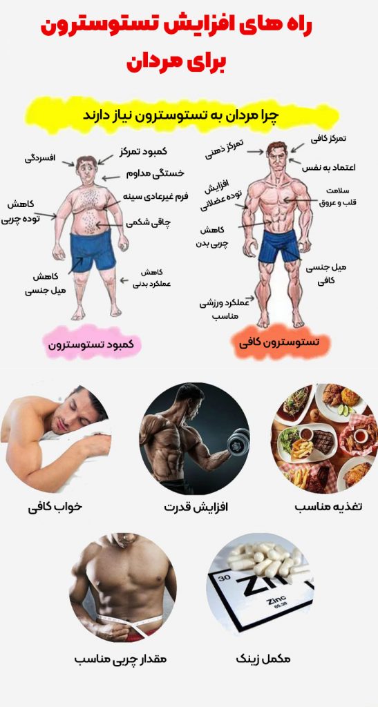 عکس پریود مردان