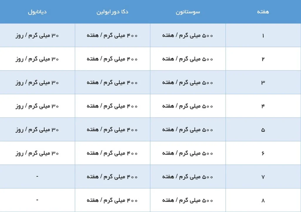 برنامه دوره استروئید سوستانون، دکا و دیانابول برای افزایش حجم عضلات در بدنسازی