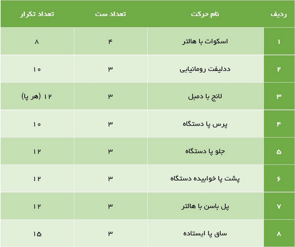 برنامه تمرین بدنسازی افزایش قدرت پایین‌تنه پاها و سرینی برای افزایش قدرت