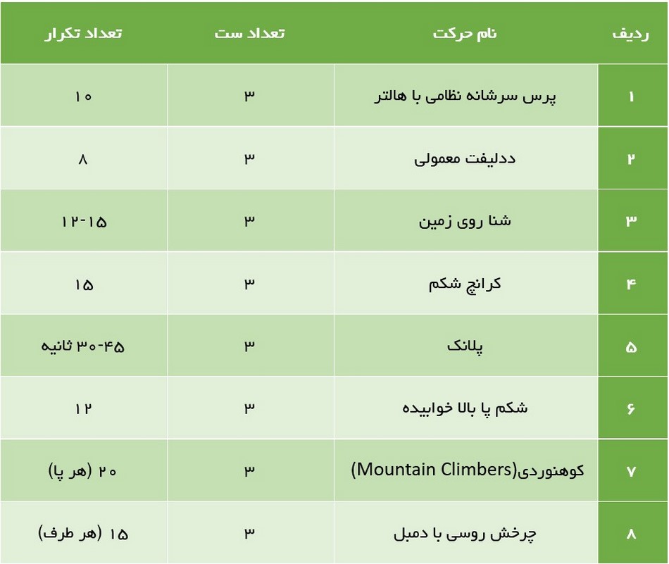 برنامه تمرین بدنسازی مبتدی ترکیبی برای افزایش قدرت عضلات