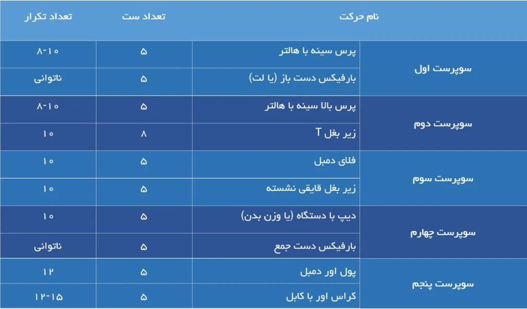 برنامه تمرین سینه و زیربغل به سبک آرنولد با سیستم تمرینی سوپرست