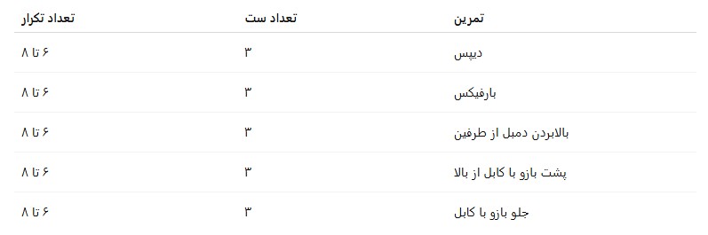 تمرین بالاتنه
