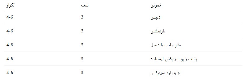 تمرین بالاتنه برای زنان