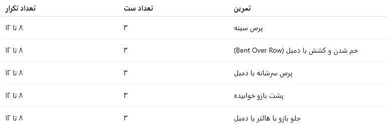برنامه تمرین بانوان برای بالاتنه (برنامه اول) روز دوشنبه