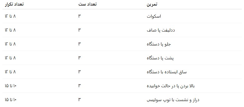 برنامه تمرین بدنسازی زنان برای پایین تنه و شکم