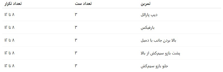 برنامه تمرینی دوم برای بالاتنه زنان