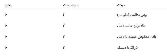 برنامه تمرین سرشانه و کول