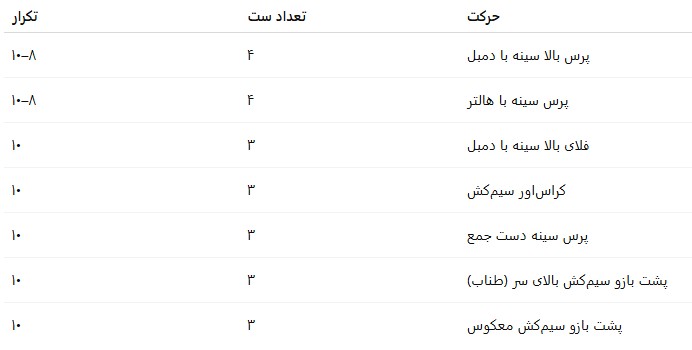 برنامه بدنسازی سینه و پشت بازو