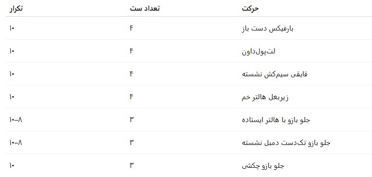 برنامه بدنسازی عضلات پشت و جلو بازو
