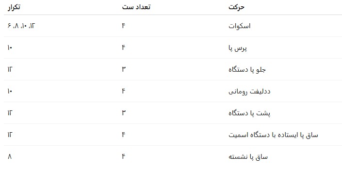 برنامه تمرین بدنسازی پا و پایین تنه
