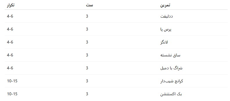 تمرینات بدنسازی پایین تنه برای بانوان