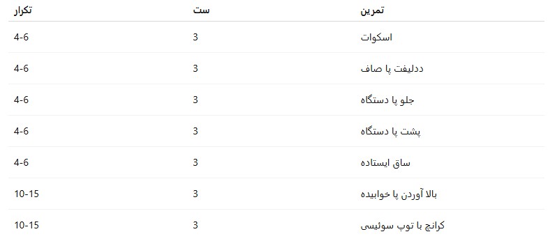 برنامه تمرین بدنسازی پایین تنه و شکم برای زنان