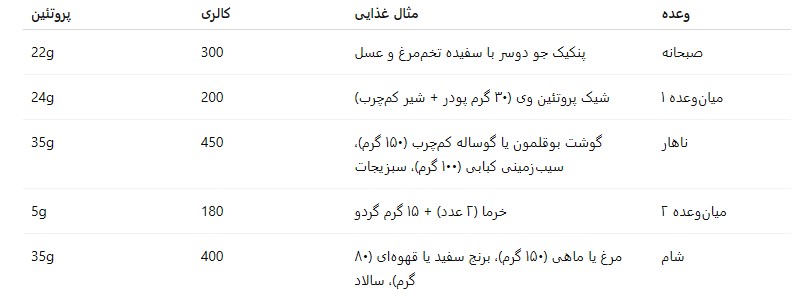 جدول برنامه غذایی عضله سازی بانوان