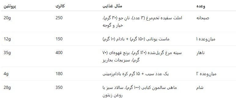 جدول برنامه غذایی چربی سوزی بانوان
