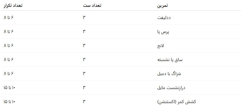 تمرین پایین‌تنه و شکم برای بانوان