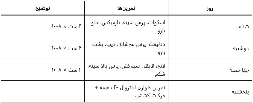 نمونه جدول برنامه تمرین بدنسازی